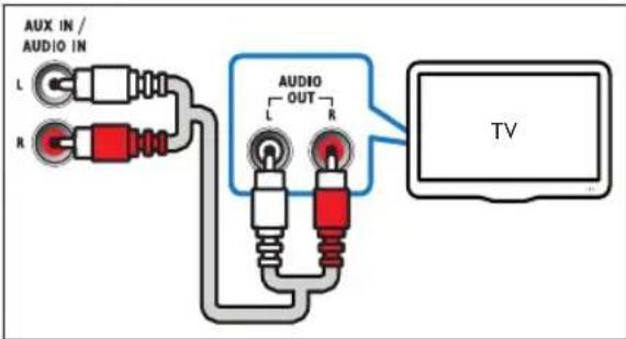 AUX IN / AUDIO IN L R AUDIO OUT L R TV