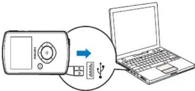 Diagram showing a device connected to a laptop via a directional arrow, with icons for USB and USB.