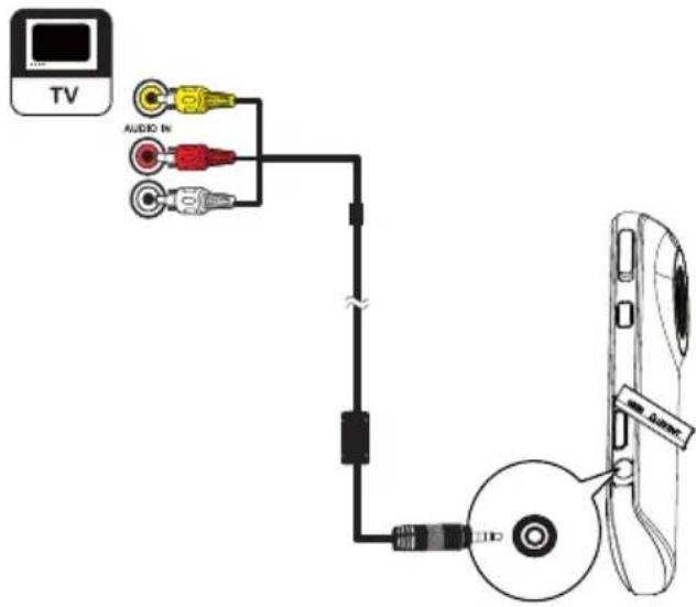 TV AUDIO IN CD/DVD