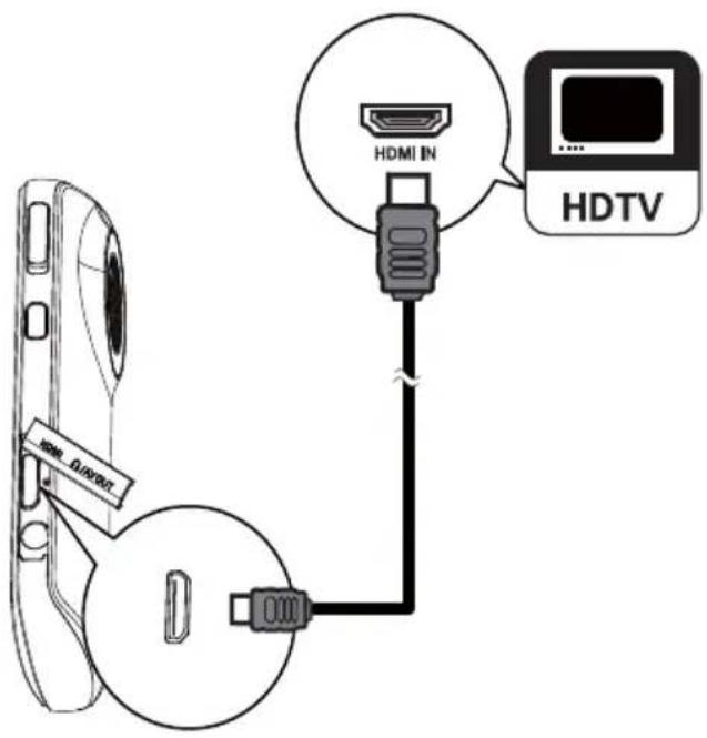 HDMI IN HDTV