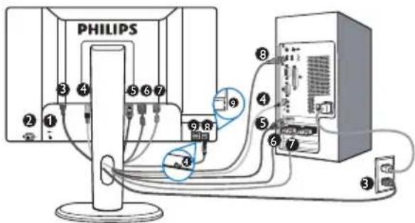PHILIPS 1 2 3 4 5 6 7 8 9 4 5 6 7 3