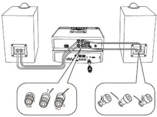 Technical diagram showing wiring connections to a device with three labeled components and a magnified inset of three labeled parts.