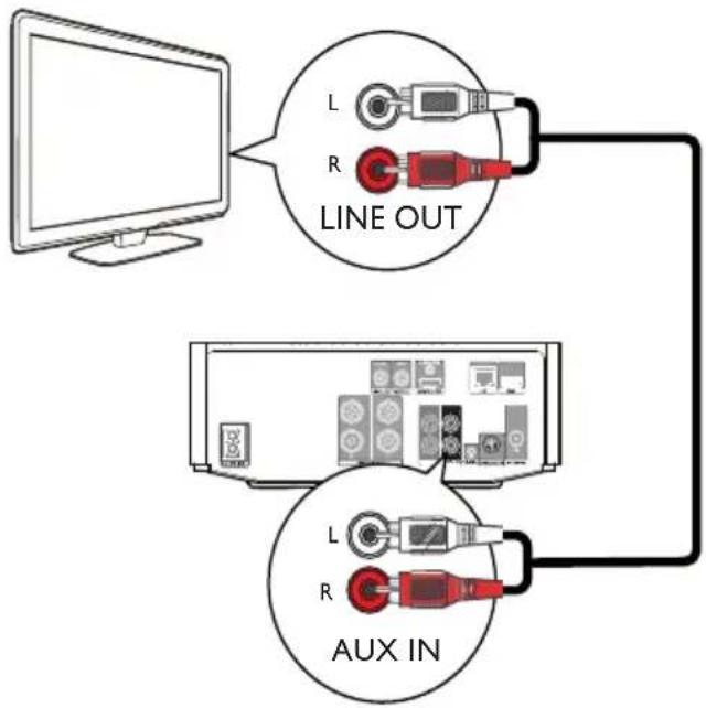 LINE OUT AUX IN