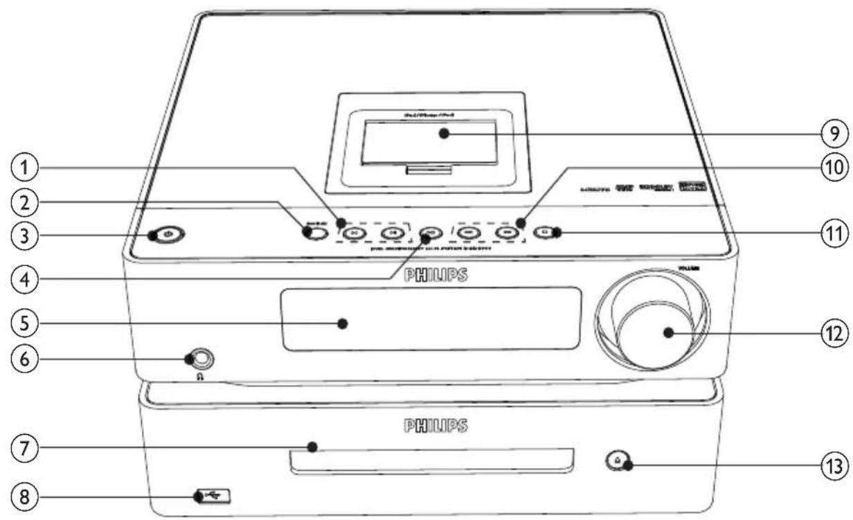 ① ② ③ ④ ⑤ ⑥ ⑦ ⑧ PHILIPS PHILIPS PHILIPS ⑨ ⑩ ⑪ ⑫ ⑬ ⑭ ⑮ ⑯ ⑰ ⑱ ⑲ ⑳
