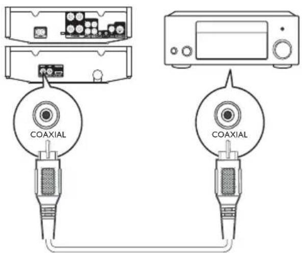 COAXIAL COAXIAL