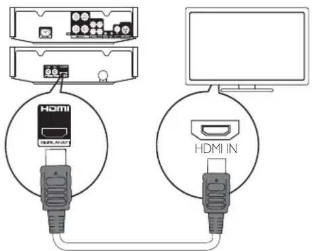 HDMI HDMI IN