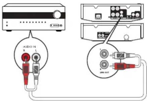 AUDIO IN R L L R SWE OUT
