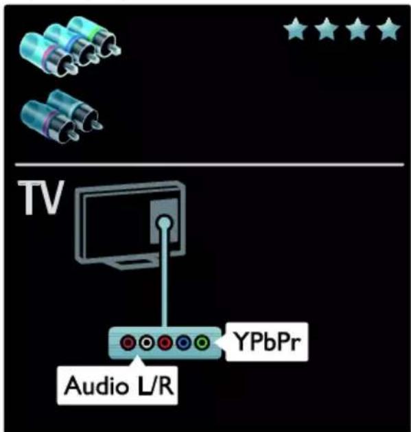 TV Audio L/R YPbPr
