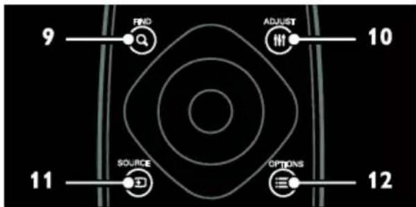 PHILIPS 47PFL7656H - Χειριστήρια της τηλεόρασης - 5