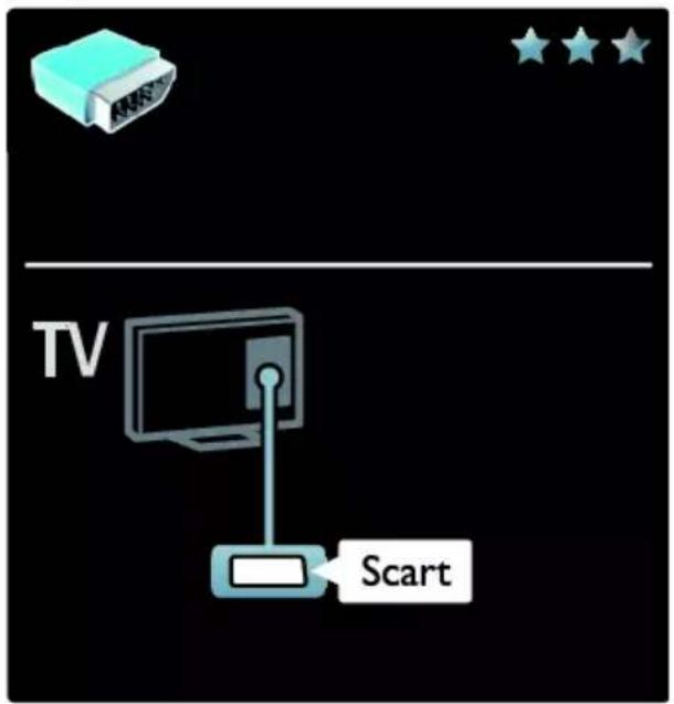 TV Scart