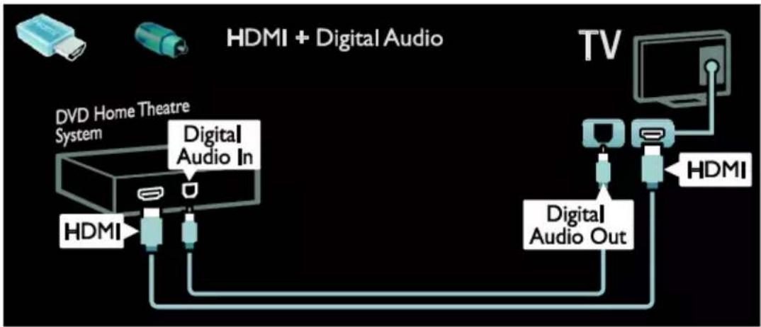 PHILIPS 47PFL7656H - Σύστημα Home Cinema - 1
