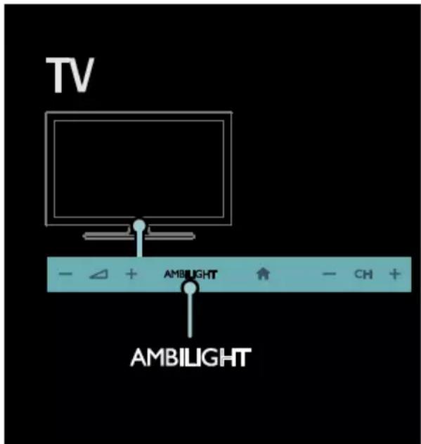 TV - △ + AMBILIGHT ↑ - CH + AMBILIGHT