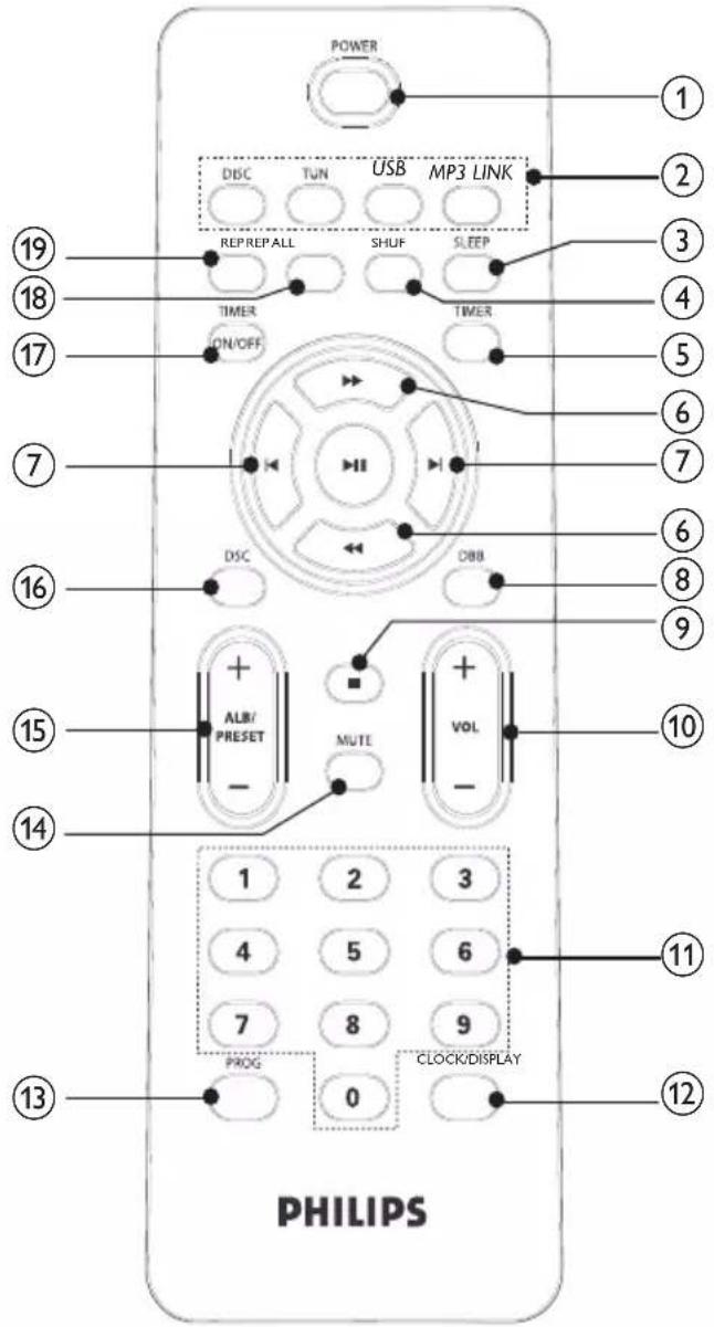 POWER DISC TUN USB MP3 LINK REPREP ALL SHUF SLEEP TIMER TIMER ON/OFF 7 19 2 3 4 5 6 7 8 9 10 11 12 DSC CBB 15 ALB/ Preset MUTE VOL - 14 PROG CLOCK/DISPLAY 1 2 3 4 5 6 7 8 9 13 PHILIPS