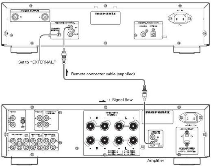 MARANTZ Set to "EXTERNAL." Remote connector cable (supplied) Signal flow marantz Amplifier