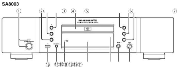 SA8003 ① ② ③ ④ ⑤ ⑥ ⑦ marantz 15 14:10 9:13 12:11