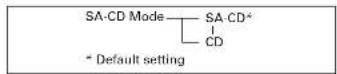 MARANTZ SA7003/ZIL - SWITCHING "START SOUND MODE" - 1