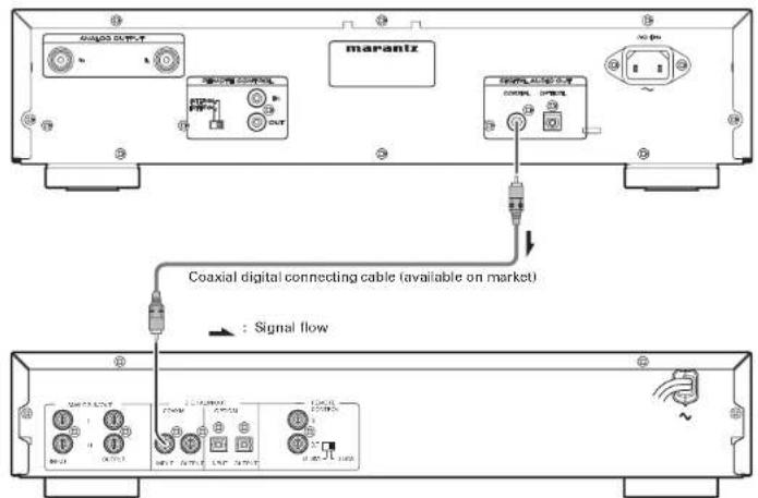 marantz Coaxial digital connecting cable (available on market) Signal flow
