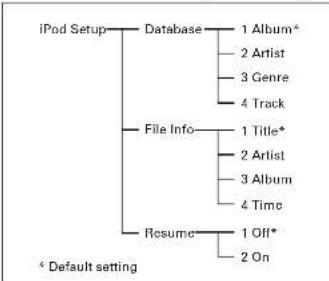 MARANTZ SA7003/ZIL - FILE INFORMATION DISPLAY SELECTION - 2