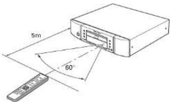 5m 60°