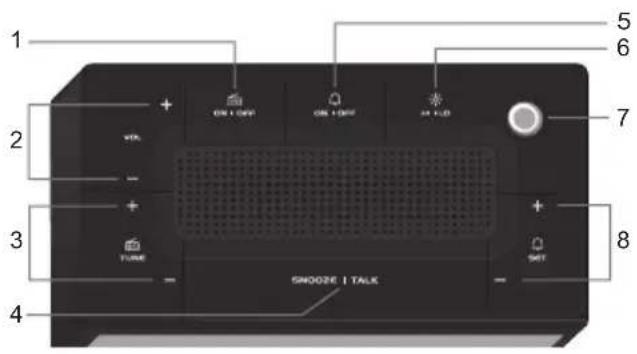 1 2 3 4 5 6 7 ON / ONF ON / ONF ON / ON TUNE SNOOZE I TALK SET
