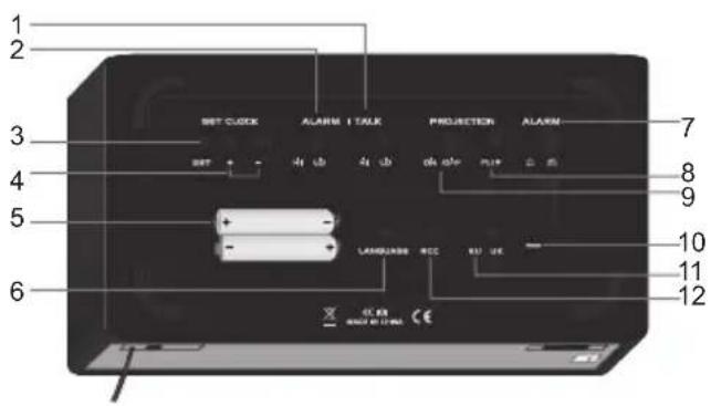 1 2 3 4 5 6 SET CLOCK ALARM I TALK PROJECTION ALARM 7 8 9 10 11 12 LANGUAGE REC BUI OK
