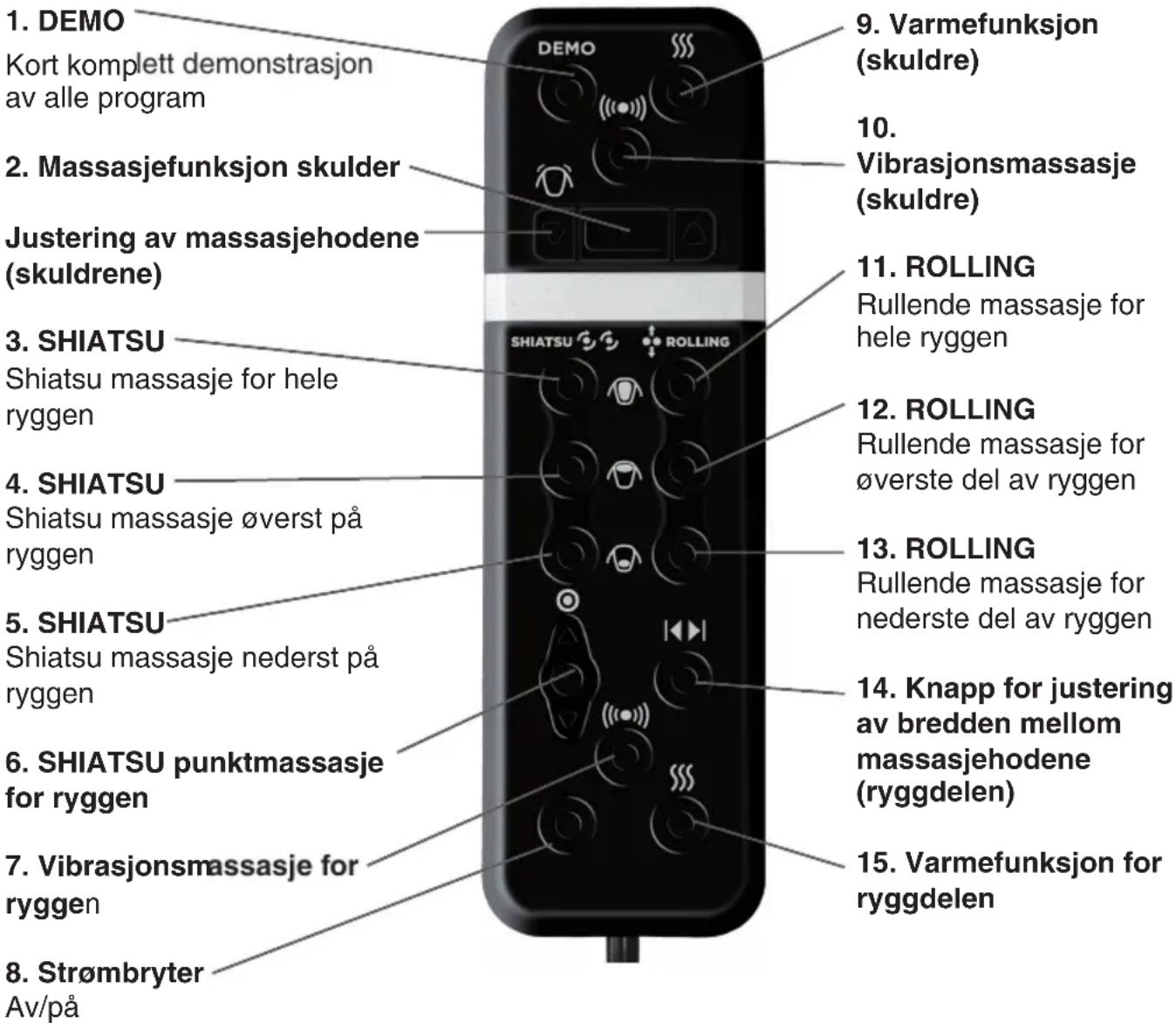 1. DEMO Kort komplett demonstrasjon av alle program 2. Massasjefunksjon skulder Justering av massasjehodene (skuldrene) 3. SHIATSU Shiatsu massasje for hele ryggen 4. SHIATSU Shiatsu massasje øverst på ryggen 5. SHIATSU Shiatsu massasje nederst på ryggen 6. SHIATSU punktmassasje for ryggen 7. Vibras…