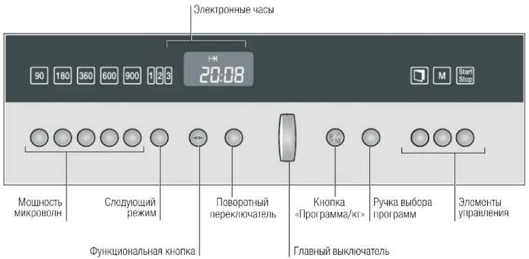 Электронные часы 90 180 360 600 900 1 2 3 20:08 Мошность микроволн Следующий режим Поворотный переключатель Кнопка «Программа/кг» Ручка выбора программ Элементы управления Функциональная кнопка Главный выключатель