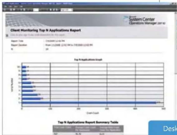 MICROSOFT Windows 7 Ultimate - Microsoft System Center Desktop Error Monitoring - 2