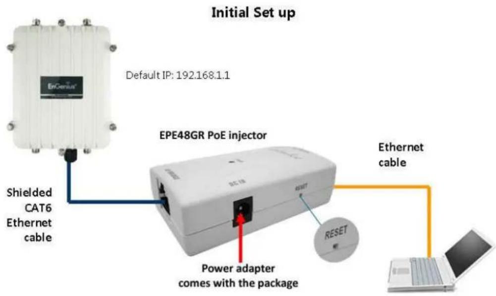 Initial Set up Default IP: 192.168.1.1 EPE48GR PoE injector Shielded CAT6 Ethernet cable Ethernet cable Power adapter comes with the package