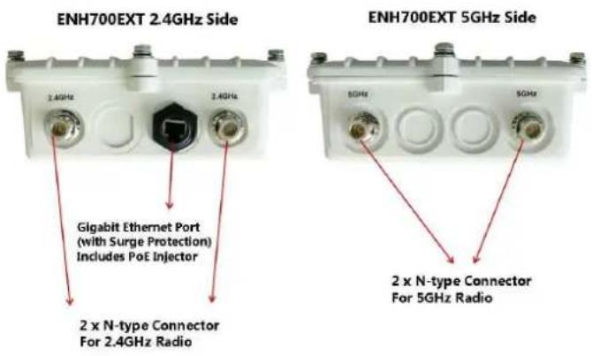 ENH700EXT 2.4GHz Side 2.4GHz 2.4GHz Gigabit Ethernet Port (with Surge Protection) Includes PoE Injector 2 x N-type Connector For 2.4GHz Radio ENH700EXT 5GHz Side 5GHz 5GHz 2 x N-type Connector For 5GHz Radio