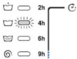 2h 4h 6h 9h