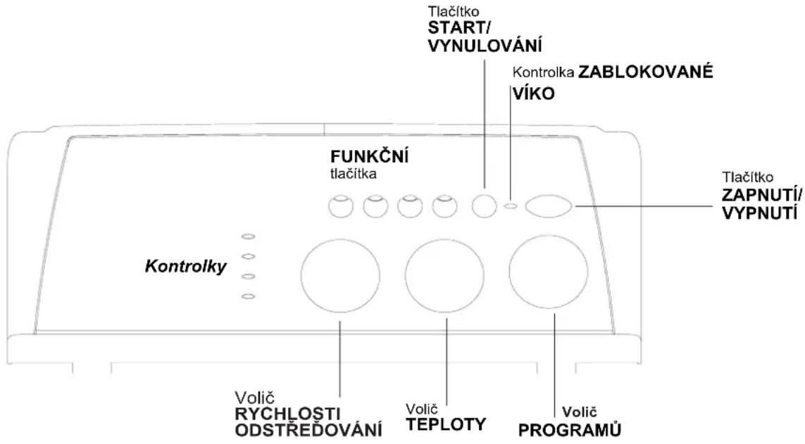 Tlačítko START/ VYNULOVÁNÍ Kontrolka ZABLOKOVANÉ VÍKO FUNKČNÍ tlačítka Kontrolky Tlačítko ZAPNUTÍ/ VYPNUTÍ Volíč RYCHLOSTI ODSTŘEDOVÁNÍ Volíč TEPLOTY Volíč PROGRAMŮ