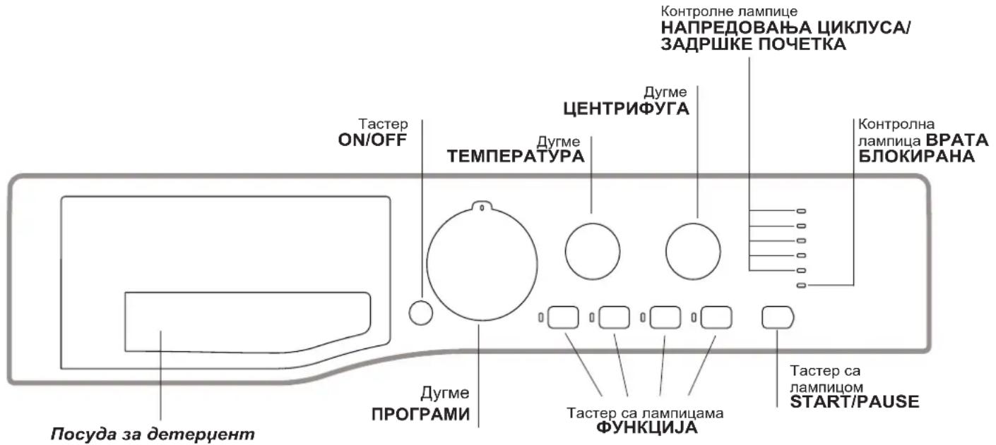 Контролне лампице НАПРЕДОВАЊА ЦИКЛУСА/ ЗАДРШКЕ ПОЧЕТКА Тастер ON/OFF Дугме ЦЕНТРИФУГА ТЕМПЕРАТУРА Контролна лампица ВРАТА БЛОКИРАНА Дугме ПРОГРАМИ Тастер са лампицама ФУНКЦИЈА Тастер са лампицом START/PAUSE Посуда за детергент
