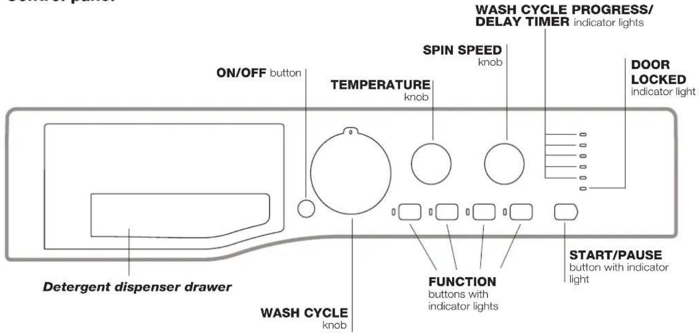 ON/OFF button TEMPERATURE knob SPIN SPEED knob WASH CYCLE PROGRESS/ DELAY TIMER indicator lights DOOR LOCKED indicator light DETERGENT DISPenser drawer WASH CYCLE knob FUNCTION buttons with indicator lights START/PAUSE button with indicator light