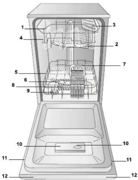 INDESIT DSG 051 NX EU - Descrizione dell'apparecchio - 1