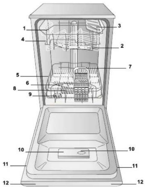 INDESIT DSG 051 NX EU - Застереження перед першим використанням - 1