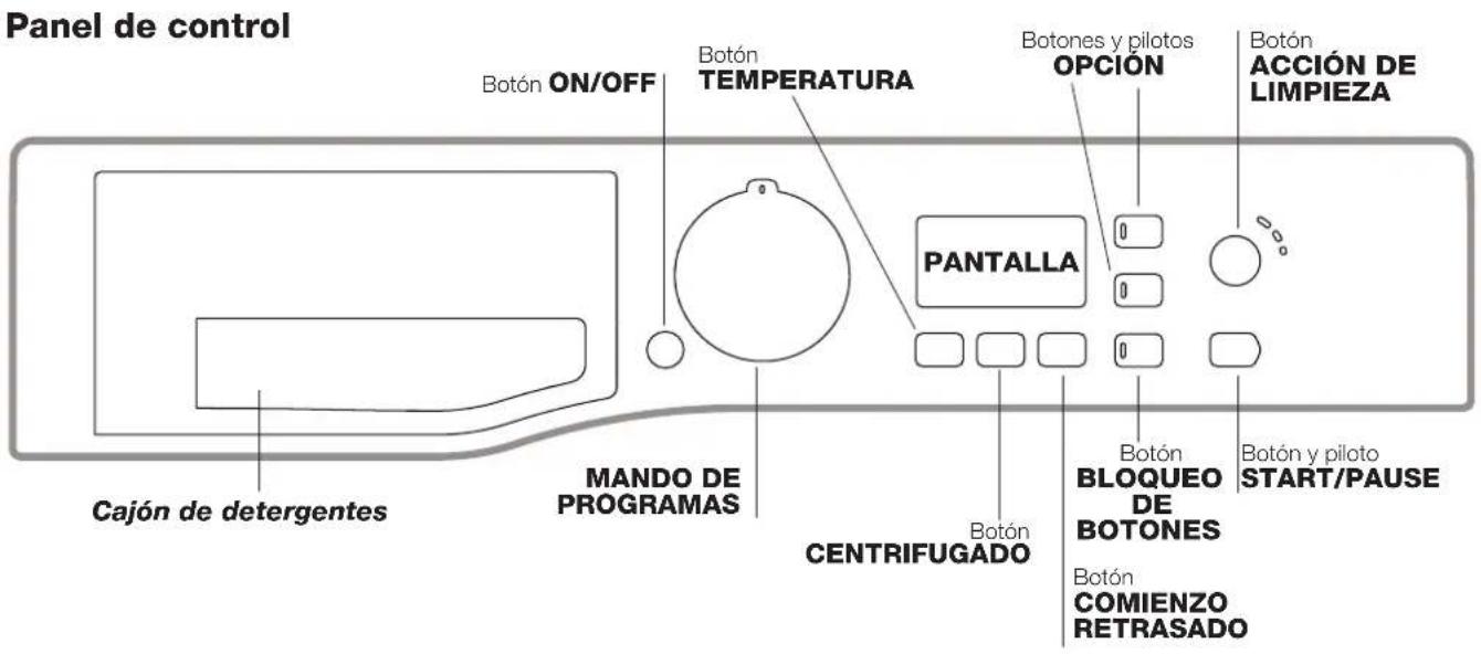 Panel de control Botón ON/OFF Botón TEMPERATURA Botón ACCIÓN DE LIMPIEZA PANTALLA BOTÓN BLOQUEO DE BOTONES BOTÓN y piloto START/PAUSE BOTÓN CENTRIFUGADO BOTÓN CÓMIENZO RETRASADO MANDO DE PROGRAMAS Cajón de detergentes