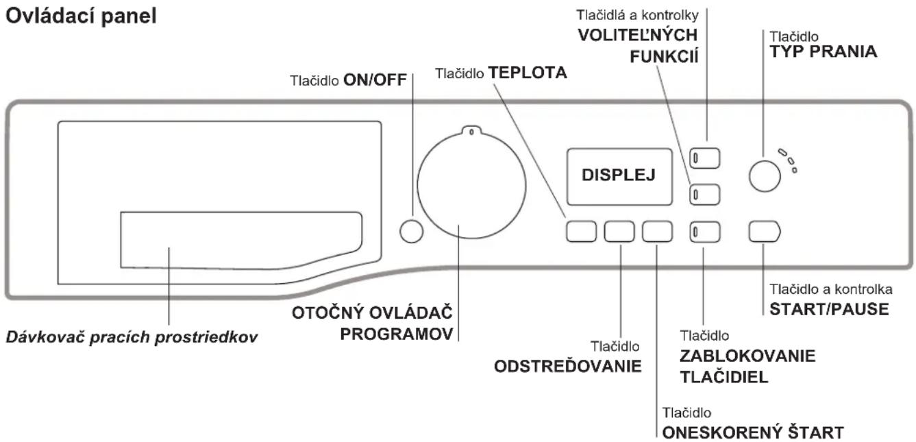 Ovládací panel Tlačidlo ON/OFF Tlačidlo TEPLOTA Tlačidlá a kontrolky VOLITELNÝCH FUNKCÍÍ Tlačidlo TYP PRANIA DISPLEJ Tlačidlo a kontrolka START/PAUSE OTOČNÝ OVLÁDAČ PROGRAMOV Dávkovač pracích prostriedkov Tlačidlo ODSTREĐOVANIE Tlačidlo ZABLOKOVANIE TLAČIDIEL Tlačidlo ONESKORENÝ ŠTART