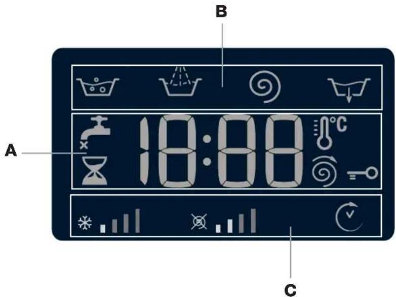 B A 18:00 °C C