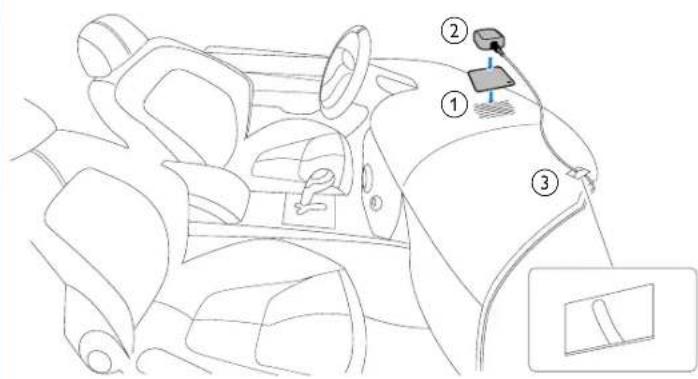 Diagram of car interior showing seatbelt, steering wheel, and dashboard with numbered labels indicating positions or components.