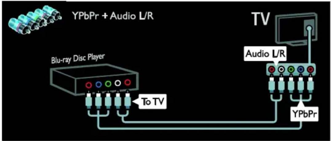 PHILIPS 42PFL7456H - Blu-ray ή συσκευή αναπαραγωγής δίσκων DVD - 2