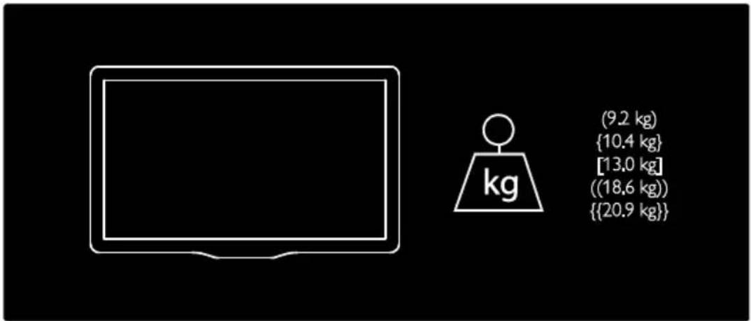 (9.2 kg) {10.4 kg} [13.0 kg] ((18.6 kg)) {{20.9 kg}}
