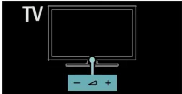 TV - Δ +