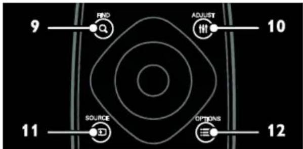 PHILIPS 42PFL7456H - Χειριστήρια - 5