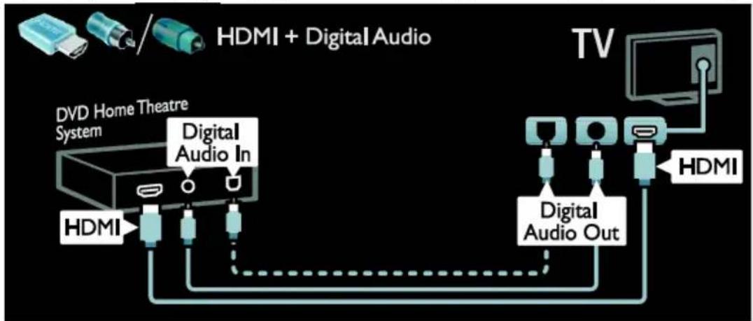 PHILIPS 42PFL7456H - Σύστημα Home Cinema - 1
