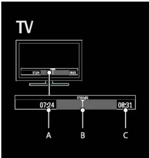 TV 07:24 08:31 07:24 07:55:46 08:31 A B C