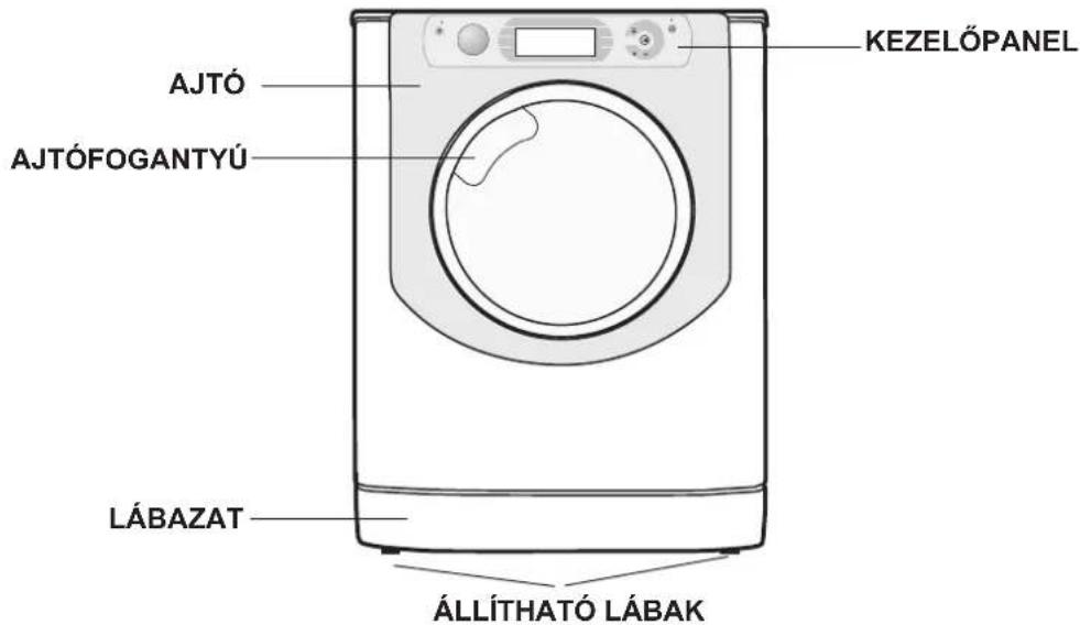 KEZELŐPANEL AJTÓ AJTÓFOGANTYÚ LÁBAZAT ÁLLÍTHATÓ LÁBAK