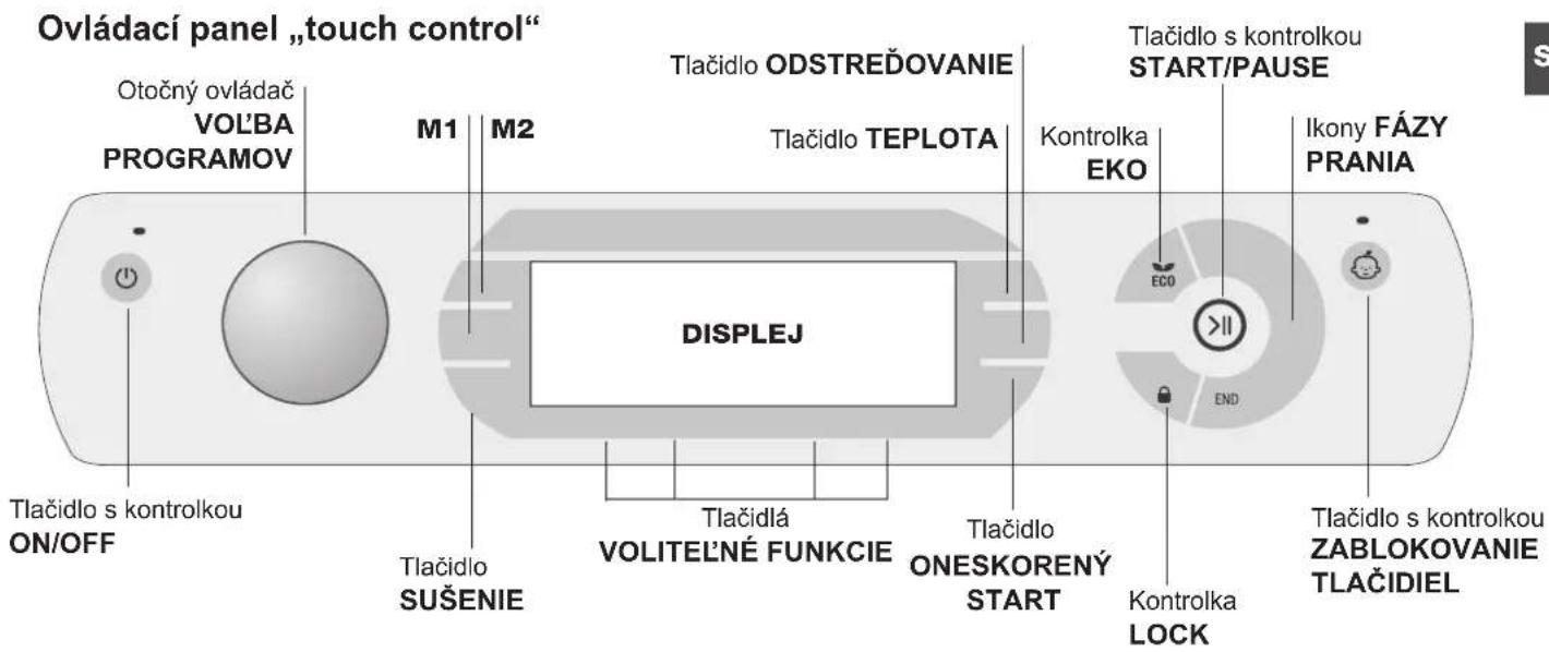 Ovládací panel „touch control“ Otočný ovládač VOL'BA PROGRAMOV M1 M2 Tlačidlo ODSTREĐOVANIE Tlačidlo TEPLOTA DISPLEJ Kontrolka EKO Tlačidlo s kontrolkou START/PAUSE Ikony FÁZY PRANIA Tlačidlo s kontrolkou ZABLOKOVANIE TLAČIDIEL Tlačidlo S kontrolkou ON/OFF Tlačidlo SUŠENIE Tlačidlá VOLITELNÉ FUNKCIE Tlačidlo ONESKORENÝ START Kontrolka LOCK END ECO >II