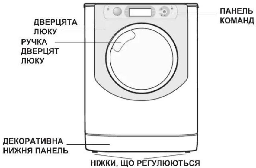 HOTPOINT AQD970D 49 EU / B - Електричні підключення - 2