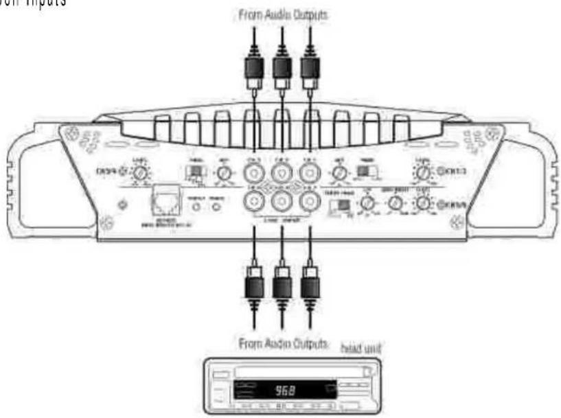 From Audio Outputs From Audio Outputs: head unit 96.8